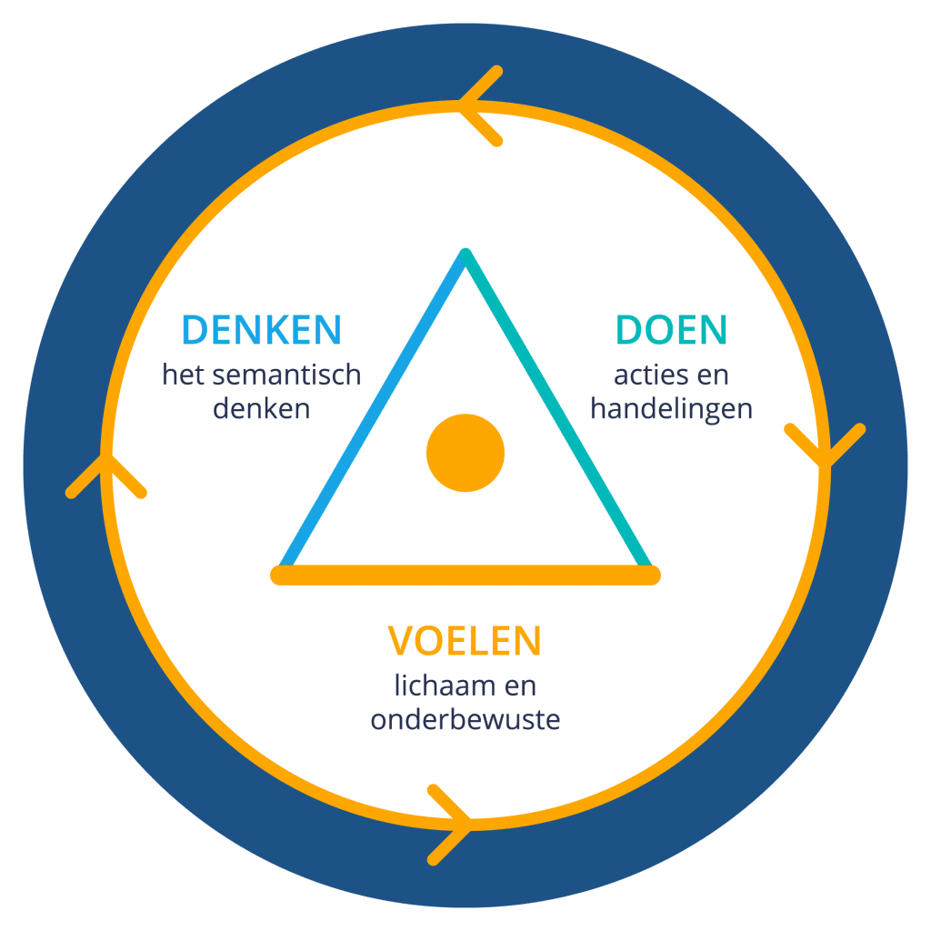 Symbool personal coaching